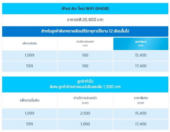 อัปเดตโปรโมชั่นจอง-ipad-air-5-เวอร์ชั่น-wi-fi-/-cellular-แต่ละค่ายของผู้ให้บริการเริ่มต้น-15,400-บาท