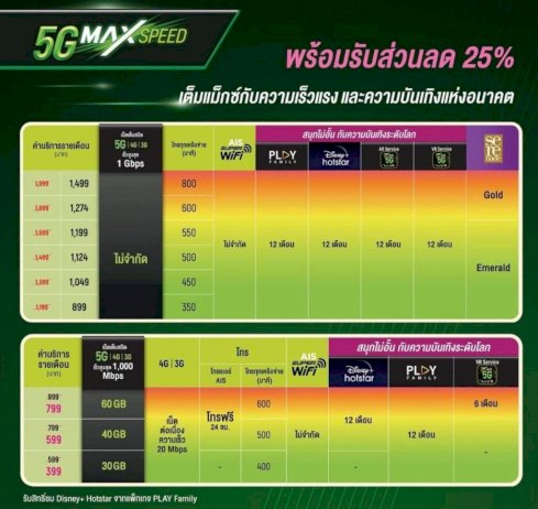 เช็คโปรย้ายค่ายเบอร์เดิมมา-ais-ทำออนไลน์ได้-ง่ายนิดเดียว-แค่-4-ขั้นตอน-|-droidsans